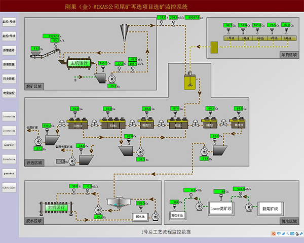 威海選礦廠計算機監控系統